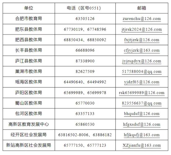 【安徽疫情投诉平台,安徽疫情投诉平台有哪些】-第5张图片 【安徽疫情投诉平台,安徽疫情投诉平台有哪些】-第5张图片