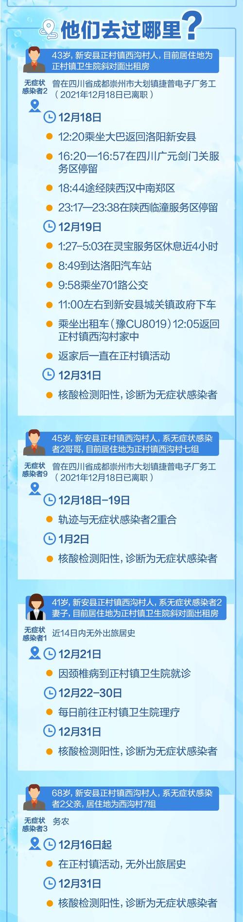 安徽疫情县,安徽疫情最新统计-第4张图片 安徽疫情县,安徽疫情最新统计-第4张图片