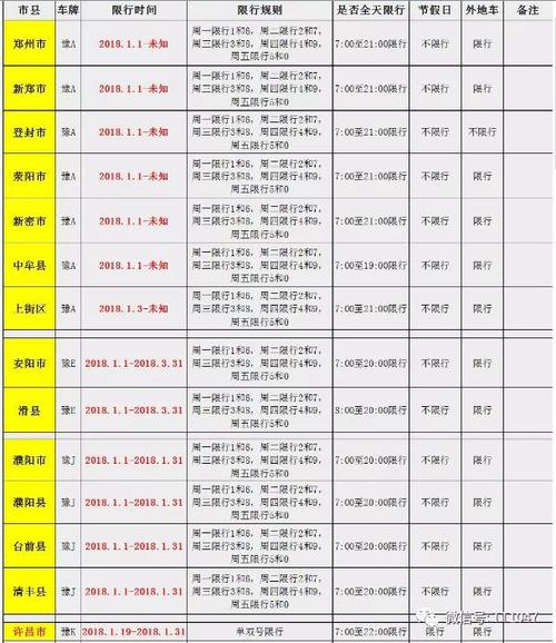新乡市限行(新乡市限行新规定2023最新消息及时间)-第7张图片 新乡市限行(新乡市限行新规定2023最新消息及时间)-第7张图片