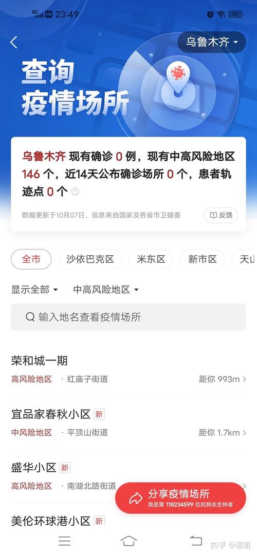 疫情最新数据消息乌鲁木齐/乌鲁木齐最新疫情通报-第3张图片 疫情最新数据消息乌鲁木齐/乌鲁木齐最新疫情通报-第3张图片