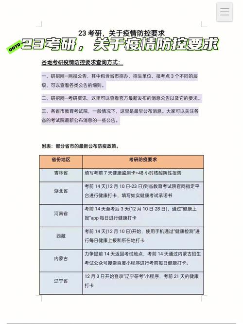 【安徽疫情考研,安徽考研疫情防控】-第6张图片 【安徽疫情考研,安徽考研疫情防控】-第6张图片