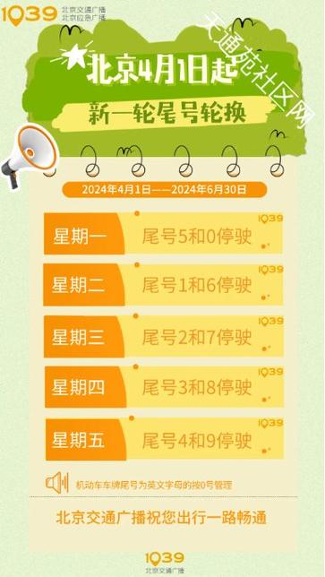 北京明天限行尾号/北京明天限行尾号是几字母-第1张图片 北京明天限行尾号/北京明天限行尾号是几字母-第1张图片