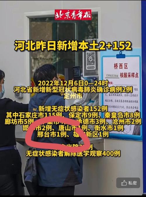 安国冠状疫情(安国市疫情发布)-第4张图片 安国冠状疫情(安国市疫情发布)-第4张图片