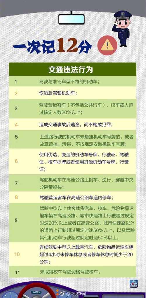 限号违章-限号违章怎么处罚-第1张图片 限号违章-限号违章怎么处罚-第1张图片