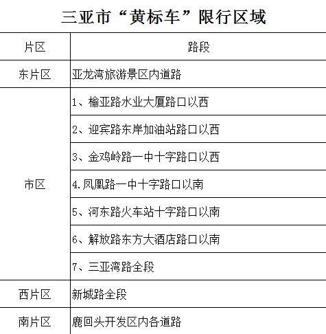 【三亚限行,三亚限行外地车辆吗】-第1张图片 【三亚限行,三亚限行外地车辆吗】-第1张图片