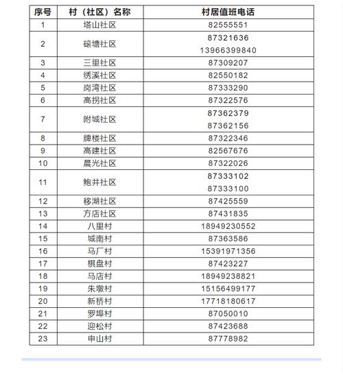 安徽疫情电话(安徽疫情问题询问电话)-第2张图片 安徽疫情电话(安徽疫情问题询问电话)-第2张图片