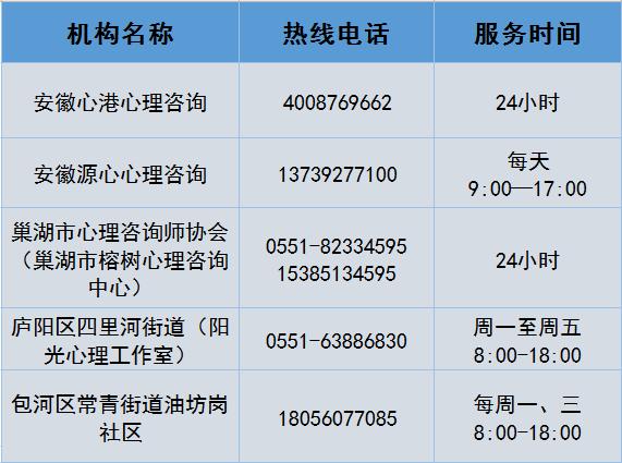 安徽疫情电话(安徽疫情问题询问电话)-第3张图片 安徽疫情电话(安徽疫情问题询问电话)-第3张图片