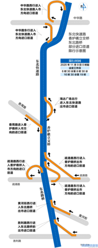 大连东北路限行(大连东北路限行吗)-第3张图片 大连东北路限行(大连东北路限行吗)-第3张图片