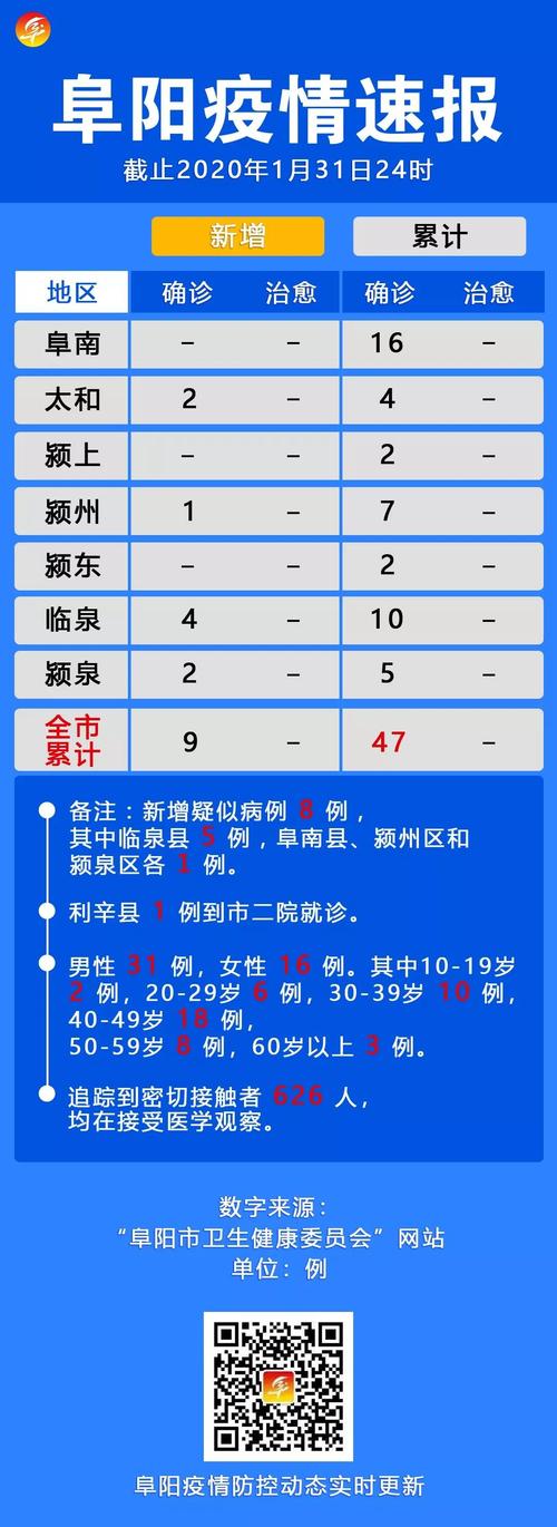 安徽阜阳最近疫情(安徽阜阳最近疫情最新消息)-第7张图片 安徽阜阳最近疫情(安徽阜阳最近疫情最新消息)-第7张图片