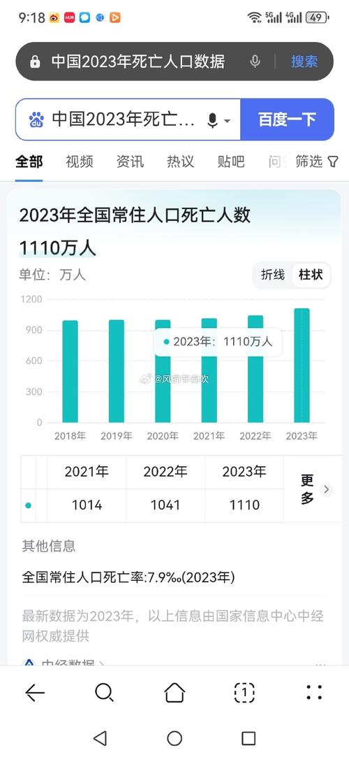 【疫情去世人数,疫情死亡总人数是多少?】-第1张图片 【疫情去世人数,疫情死亡总人数是多少?】-第1张图片