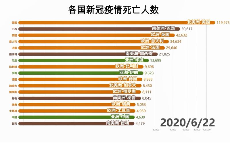 【疫情去世人数,疫情死亡总人数是多少?】-第3张图片 【疫情去世人数,疫情死亡总人数是多少?】-第3张图片