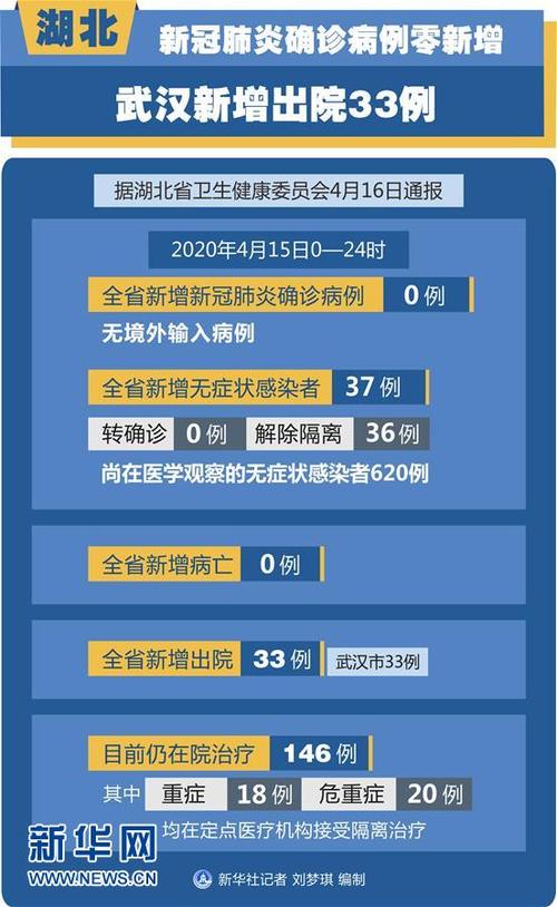 2019疫情数据,2019年役情-第2张图片 2019疫情数据,2019年役情-第2张图片