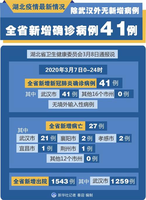 2019疫情数据,2019年役情-第5张图片 2019疫情数据,2019年役情-第5张图片