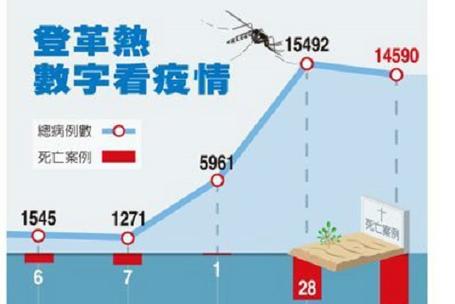 台湾疫情-台湾疫情最新-第5张图片 台湾疫情-台湾疫情最新-第5张图片