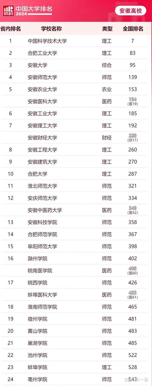 安工大疫情/安徽工业大学疫情防控-第6张图片 安工大疫情/安徽工业大学疫情防控-第6张图片