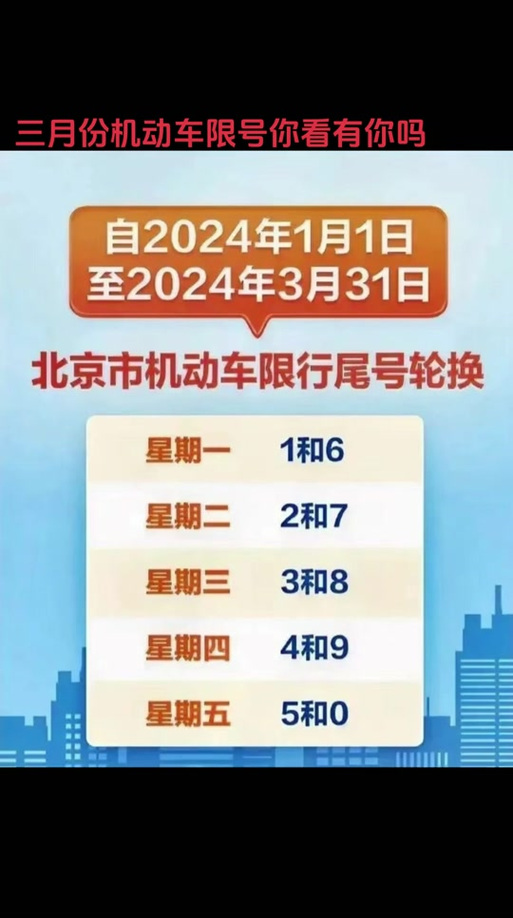 曲周限行,曲周限行最新-第2张图片 曲周限行,曲周限行最新-第2张图片