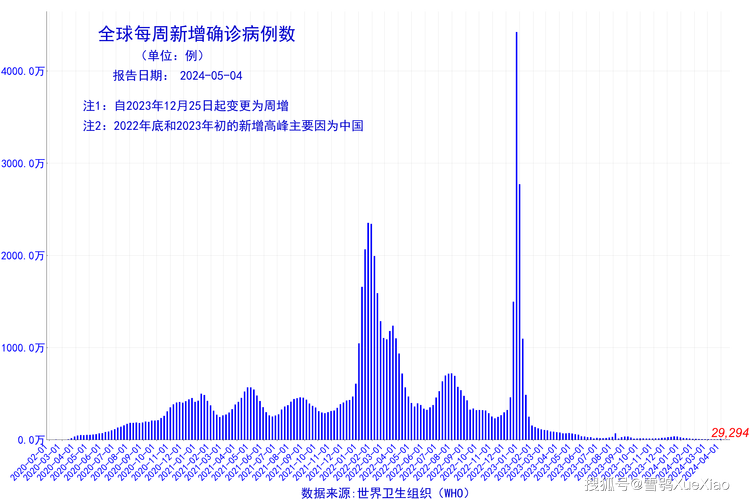 2021年疫情反弹/2021年初疫情反弹-第6张图片 2021年疫情反弹/2021年初疫情反弹-第6张图片