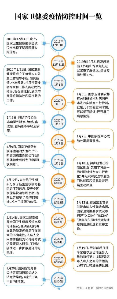 2019疫情结束,19年疫情什么时候结束的-第1张图片 2019疫情结束,19年疫情什么时候结束的-第1张图片