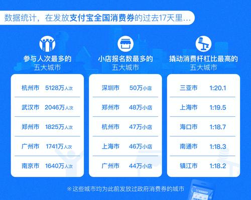 疫情以来全国发放190多亿元消费券(今年有不少地方在疫情防控期间发放消费券)-第2张图片 疫情以来全国发放190多亿元消费券(今年有不少地方在疫情防控期间发放消费券)-第2张图片