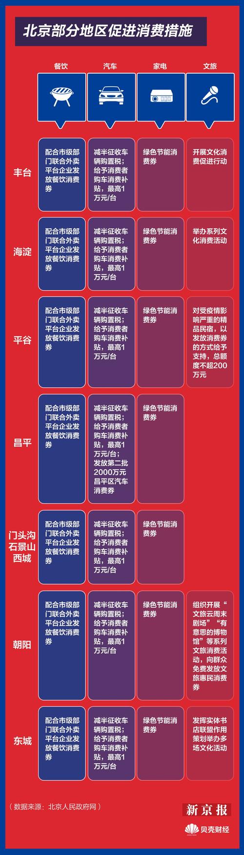 疫情以来全国发放190多亿元消费券(今年有不少地方在疫情防控期间发放消费券)-第4张图片 疫情以来全国发放190多亿元消费券(今年有不少地方在疫情防控期间发放消费券)-第4张图片