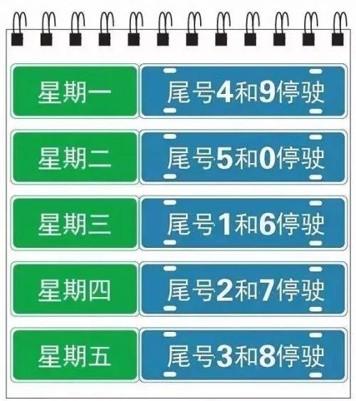 曲周限行,曲周限行尾号-第5张图片 曲周限行,曲周限行尾号-第5张图片