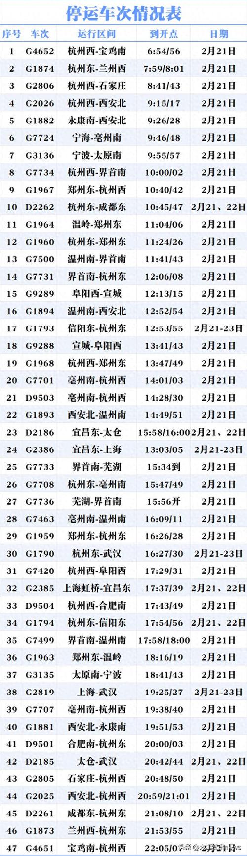 安徽疫情铁路(安徽省内高铁疫情停运)-第2张图片 安徽疫情铁路(安徽省内高铁疫情停运)-第2张图片