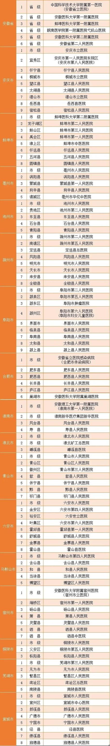 安徽疫情危险等级(安徽疫情等级区域划分)-第1张图片 安徽疫情危险等级(安徽疫情等级区域划分)-第1张图片
