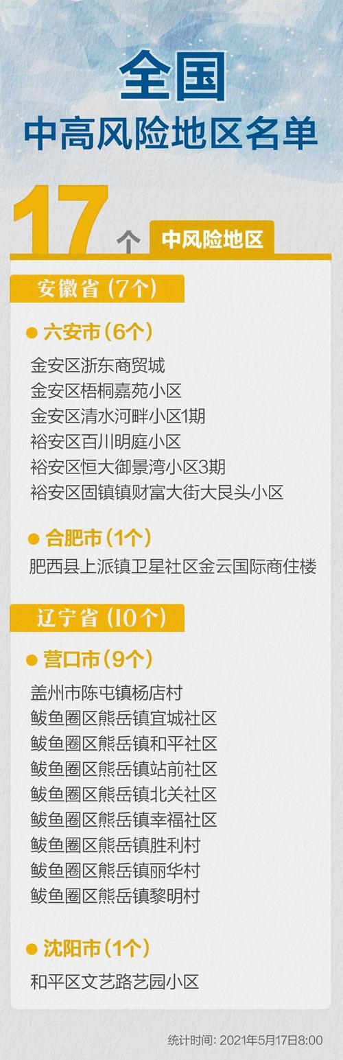 安徽疫情危险等级(安徽疫情等级区域划分)-第4张图片 安徽疫情危险等级(安徽疫情等级区域划分)-第4张图片