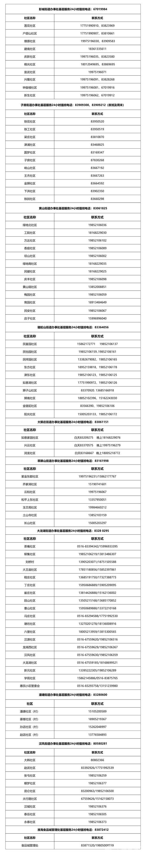 新冠疫情最新消息/2024年新冠疫情最新消息-第7张图片 新冠疫情最新消息/2024年新冠疫情最新消息-第7张图片