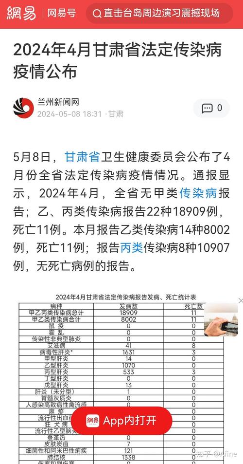 甘肃疫情-甘肃疫情最新消息今天新增-第1张图片 甘肃疫情-甘肃疫情最新消息今天新增-第1张图片