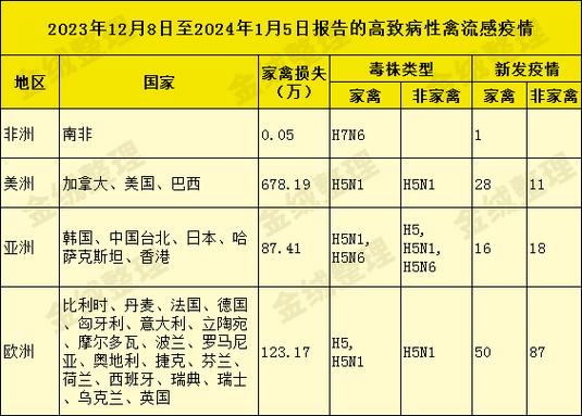 2017贵阳禽流感疫情-今天贵阳2017-第5张图片 2017贵阳禽流感疫情-今天贵阳2017-第5张图片