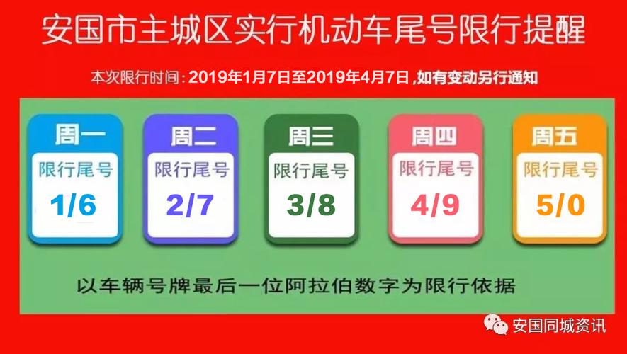 【安国限行区域,安国限行区域图解】-第6张图片 【安国限行区域,安国限行区域图解】-第6张图片