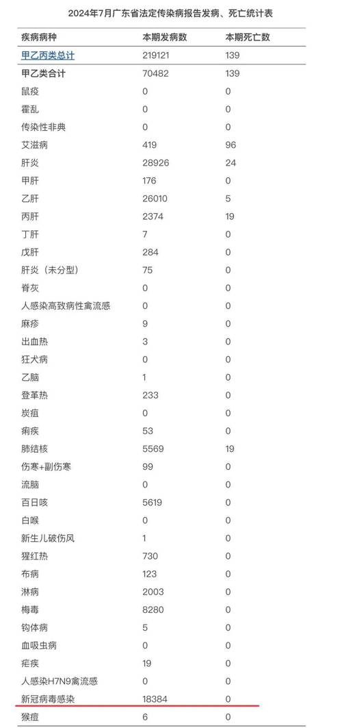 安徽30疫情-疫情最新情况安徽31日-第2张图片 安徽30疫情-疫情最新情况安徽31日-第2张图片