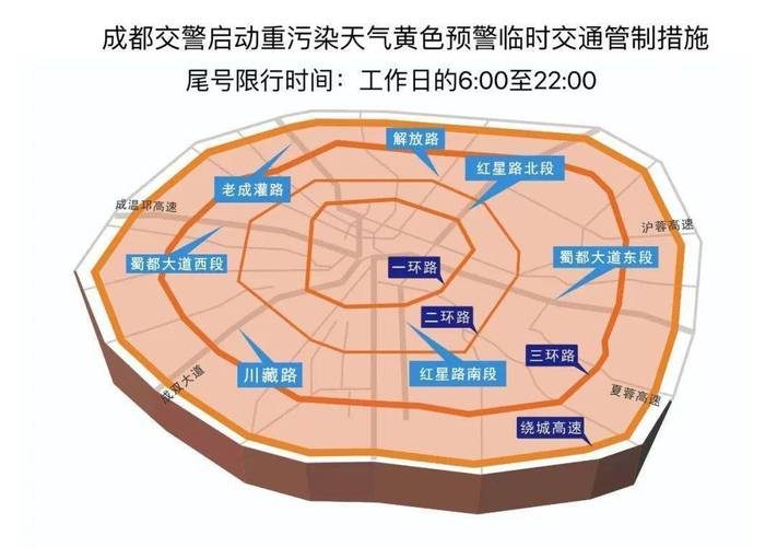 温江限号吗(温江在限号范围内吗)-第5张图片 温江限号吗(温江在限号范围内吗)-第5张图片