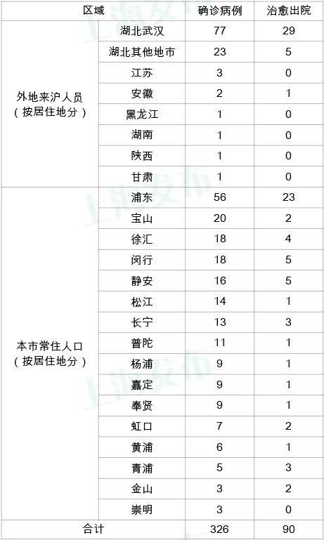 今天上海疫情/今天上海疫情最新数据-第2张图片 今天上海疫情/今天上海疫情最新数据-第2张图片