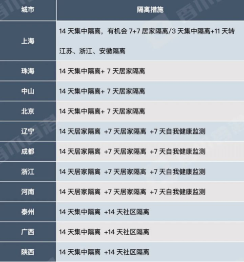 2021年疫情出省-疫情出省政策-第5张图片 2021年疫情出省-疫情出省政策-第5张图片