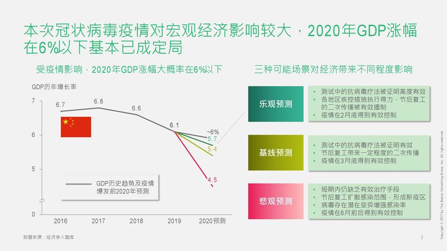 【新冠疫情已影响全球超八成劳动人口,新冠疫情对我国劳动力市场的影响】-第6张图片 【新冠疫情已影响全球超八成劳动人口,新冠疫情对我国劳动力市场的影响】-第6张图片