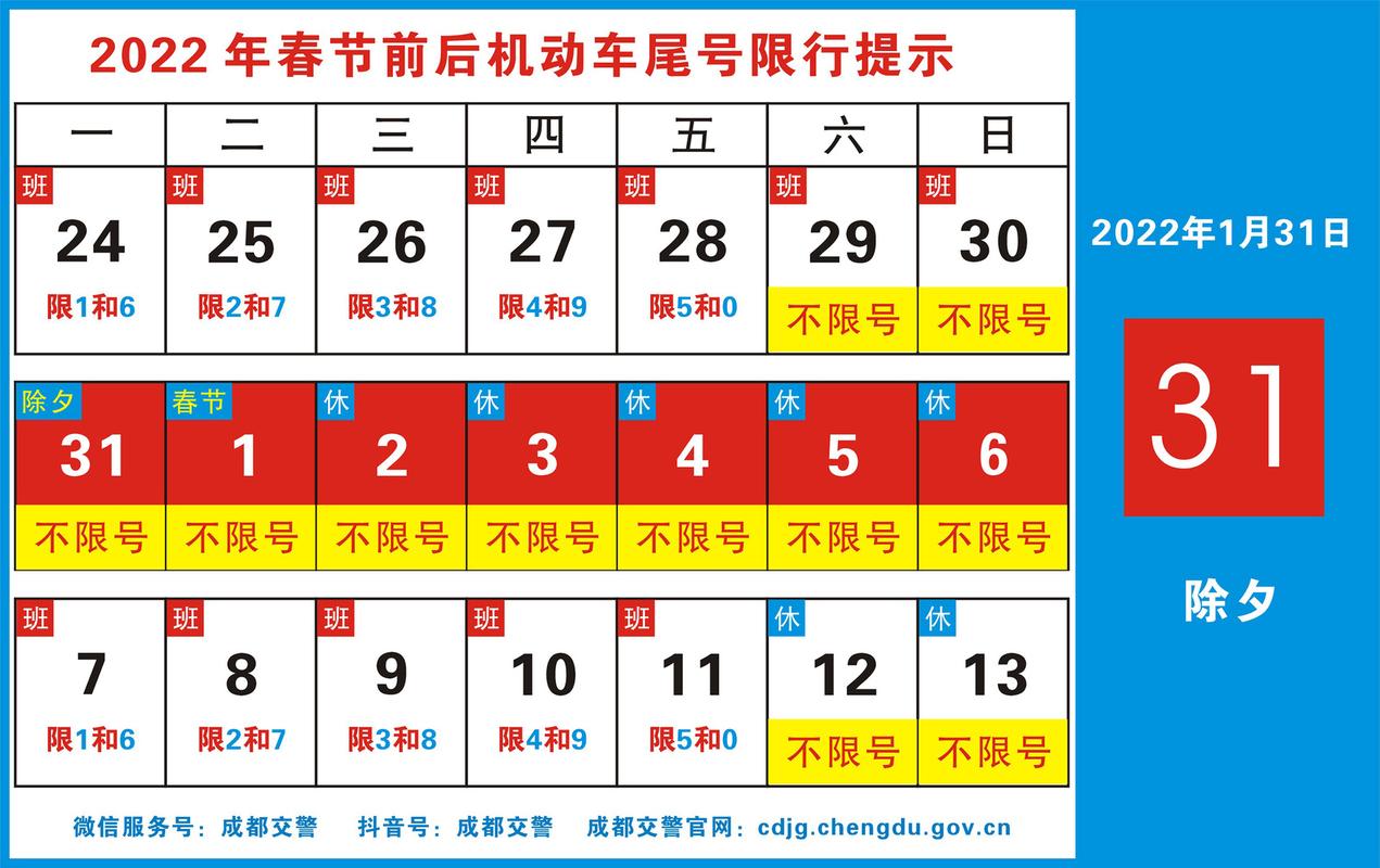 【限号成都,限号成都绕城高速可以走吗】-第8张图片