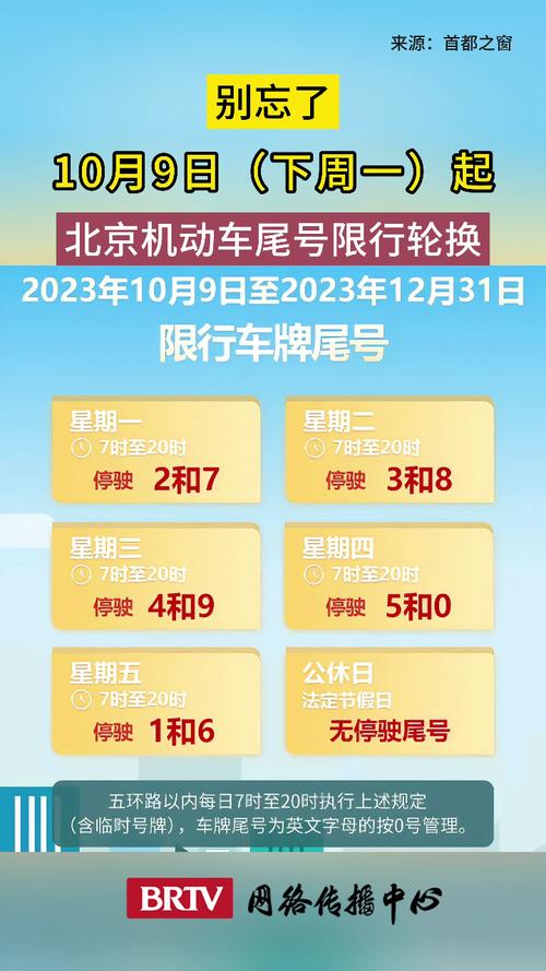 【尾号2哪天限行,尾号为2限行是星期几】-第2张图片 【尾号2哪天限行,尾号为2限行是星期几】-第2张图片