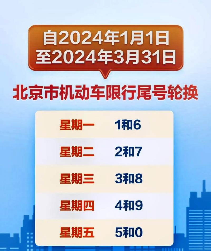 香河限行(香河限行尾号2024)-第4张图片 香河限行(香河限行尾号2024)-第4张图片