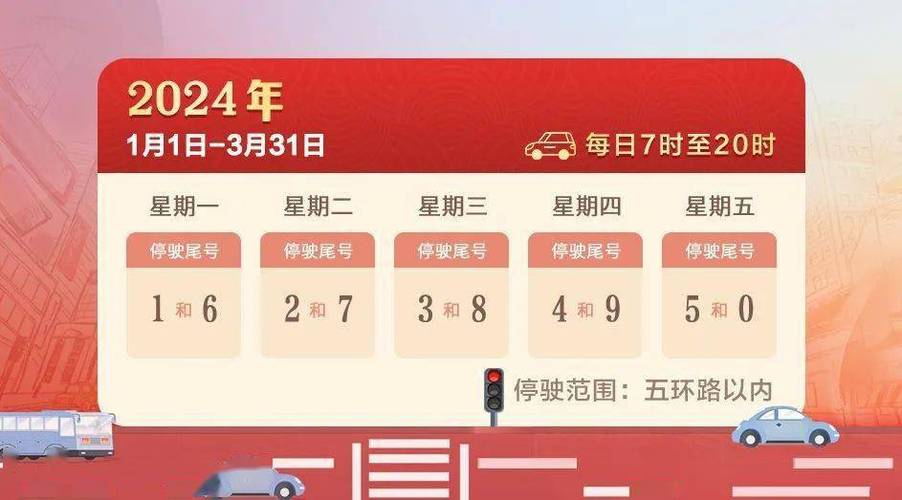 【限号是全天吗,今日限号时间】-第4张图片 【限号是全天吗,今日限号时间】-第4张图片