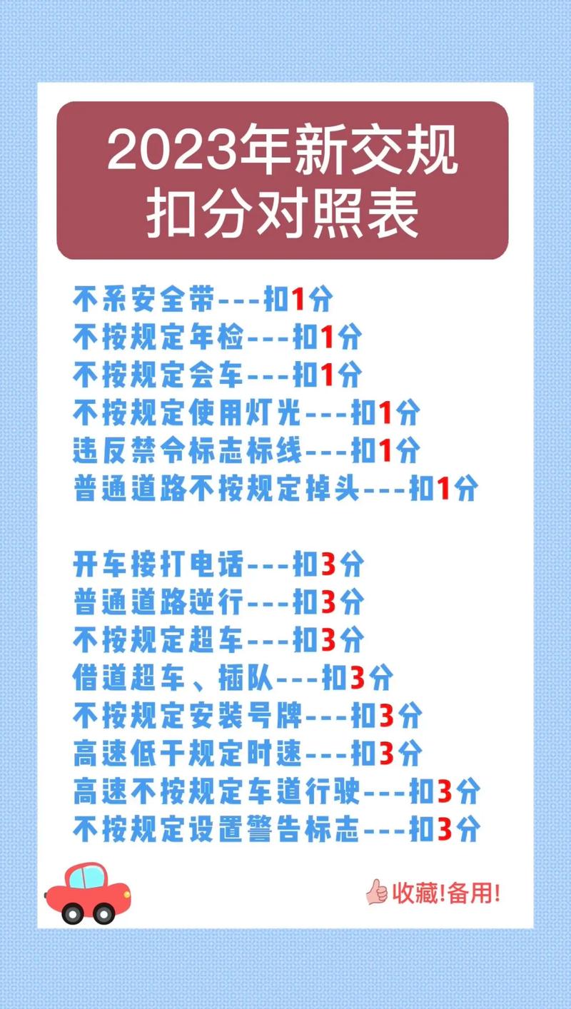 【限行扣多少分,怎么处理违章罚款非本人车辆】-第5张图片 【限行扣多少分,怎么处理违章罚款非本人车辆】-第5张图片