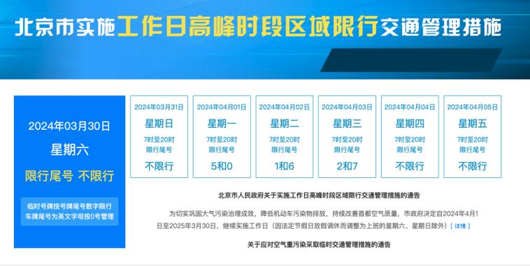 尾号限行北京,尾号限行北京2024年轮换时间-第2张图片 尾号限行北京,尾号限行北京2024年轮换时间-第2张图片