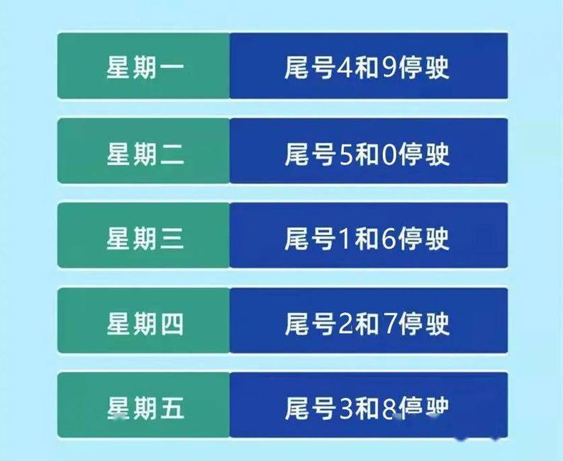 今日限行多少号(今日限行多少号北京)-第7张图片