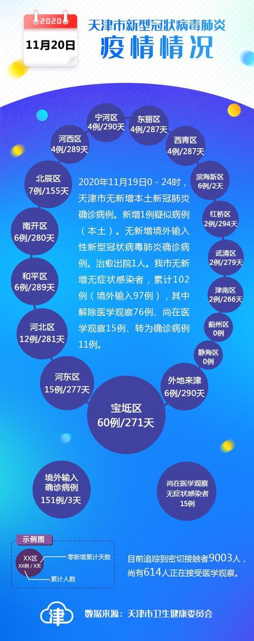 【天津疫情,天津疫情什么时候开始的】-第2张图片 【天津疫情,天津疫情什么时候开始的】-第2张图片