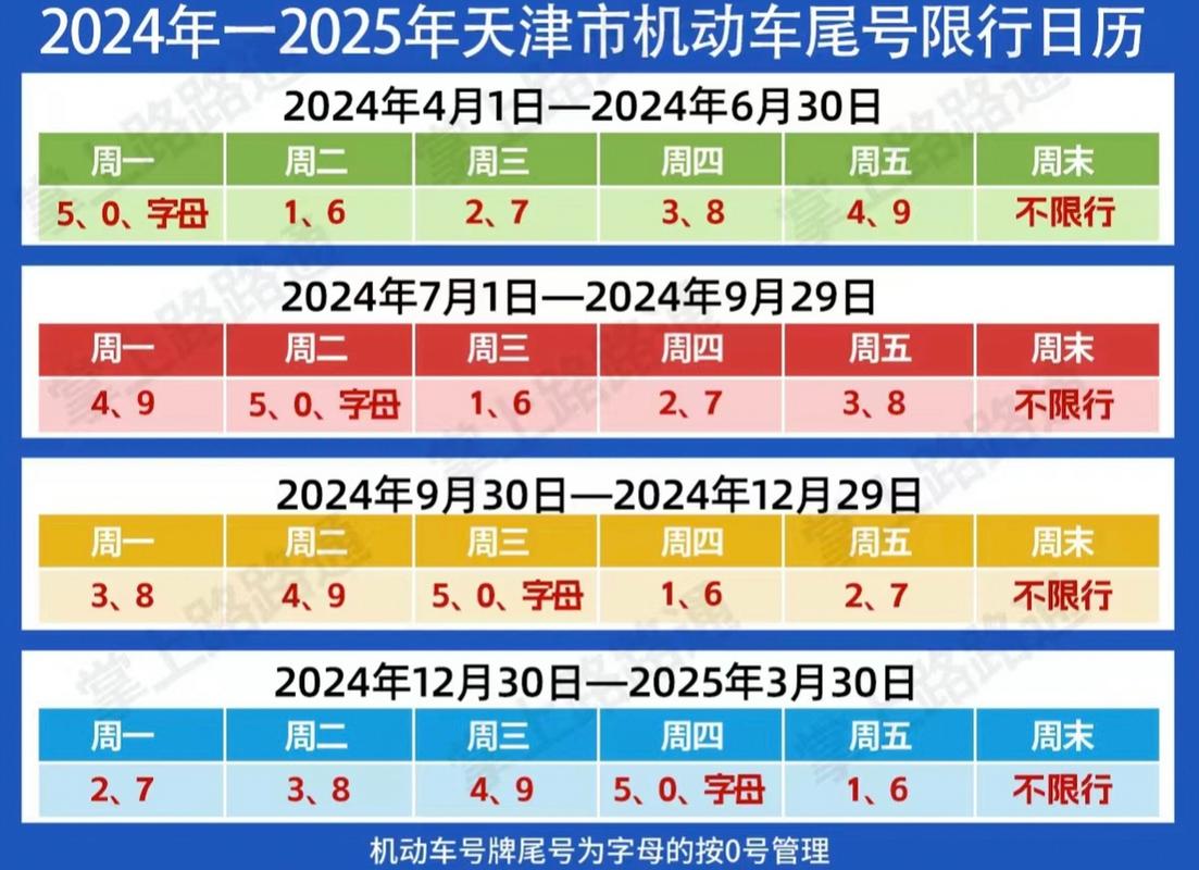 今日尾号限行(北京今日尾号限行)