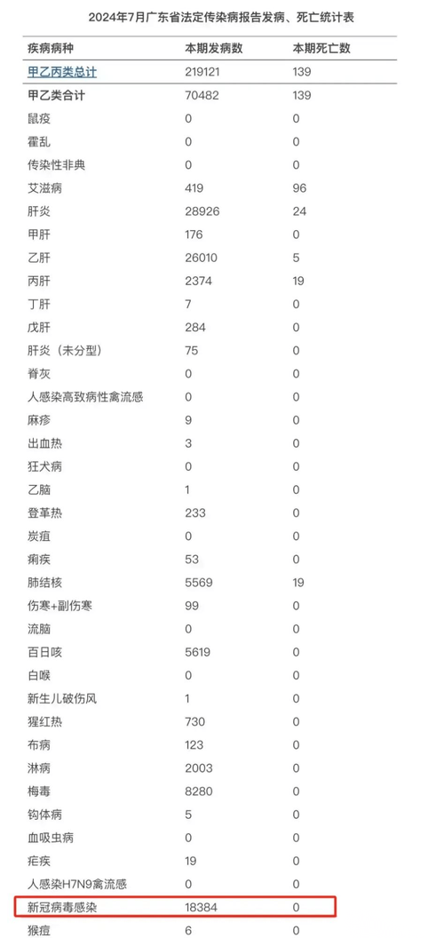 疫情最新情况,2024年山东疫情最新情况-第8张图片 疫情最新情况,2024年山东疫情最新情况-第8张图片