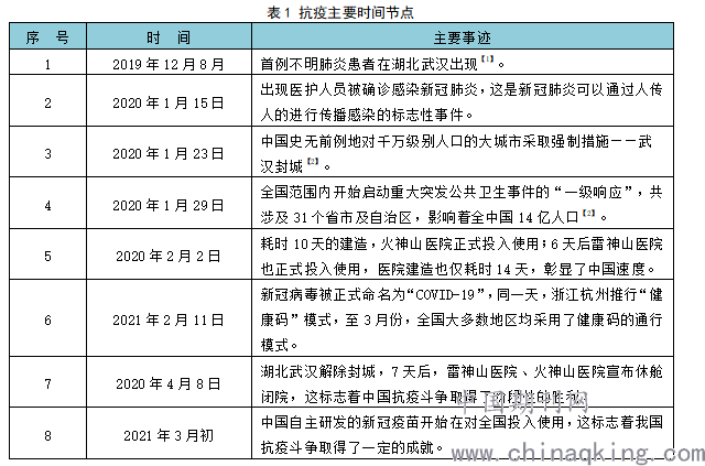 【中国疫情开始,中国疫情开始结束时间】