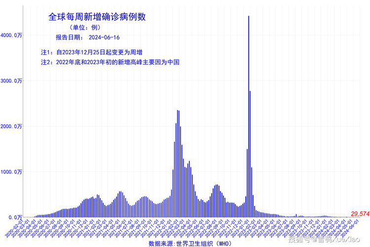 【中国疫情开始,中国疫情开始结束时间】-第4张图片 【中国疫情开始,中国疫情开始结束时间】-第4张图片