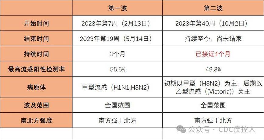 【中国疫情开始,中国疫情开始结束时间】-第8张图片 【中国疫情开始,中国疫情开始结束时间】-第8张图片